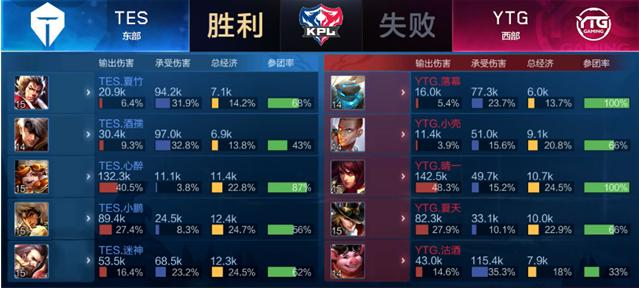 14赛季以 14赛季以