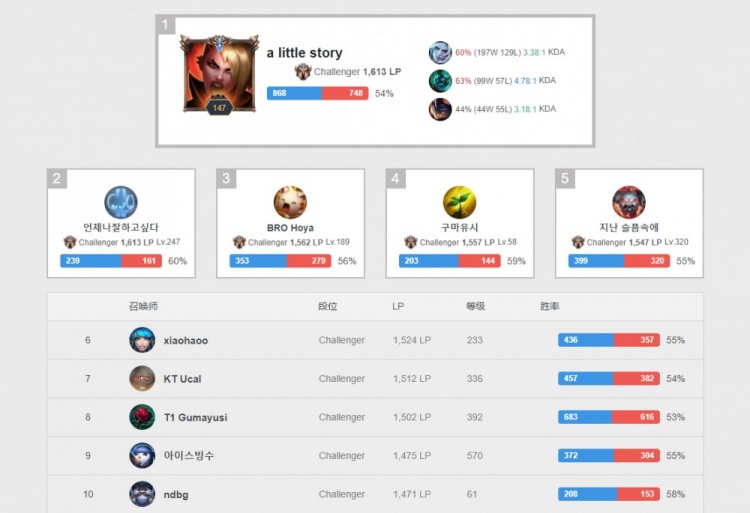 金属与血肉 金属与血肉